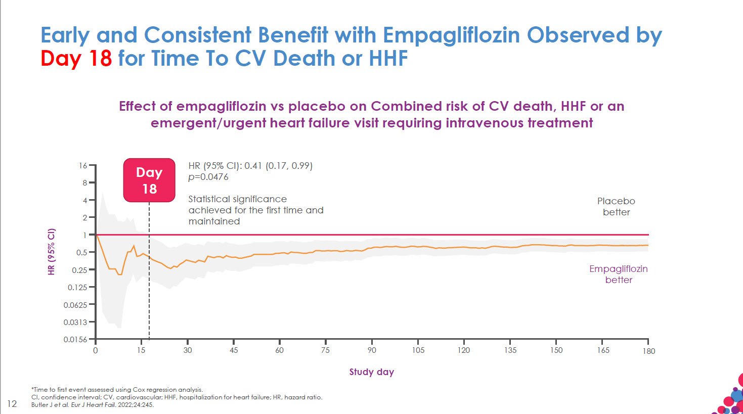 /my/metabolic/empagliflozin/heart-failure-got-treatment/early-benefits