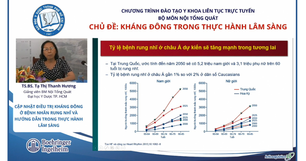 /vn/cardiovascular/dabigatran-etexilate/ly-do-chon-dabigatran/phong-ngua-dot-quy-tren-benh-nhan-rung-nhi/cap-nhat-dieu-tri-khang-dong-o-benh-nhan-rung-nhi