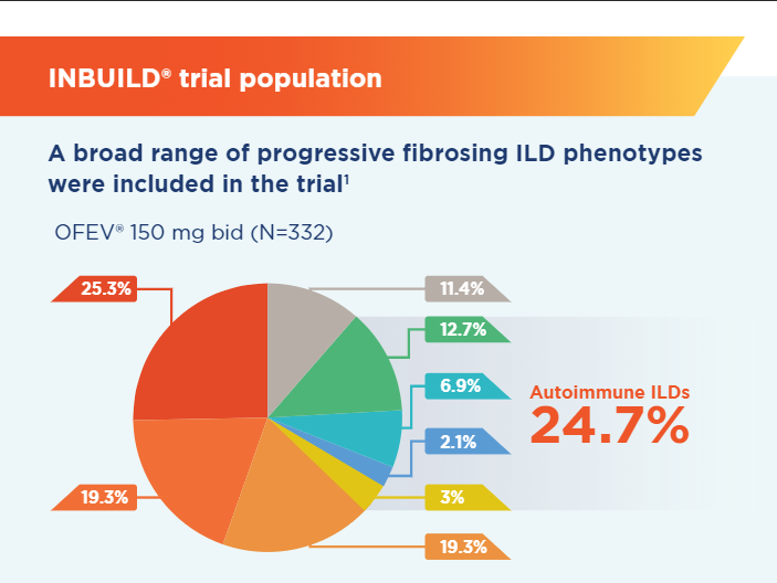 /sg/inflammation/nintedanib/efficacy/inbuild-trial-population-and-baseline-medications