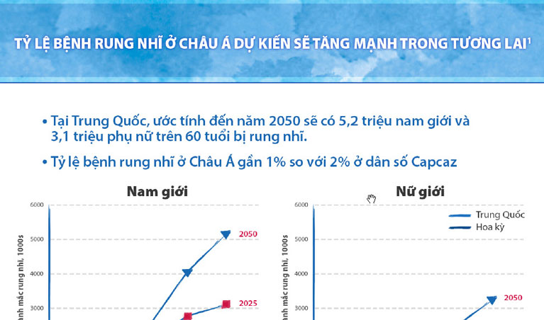 /vn/cardiovascular/dabigatran-etexilate/ly-do-chon-dabigatran/phong-ngua-dot-quy-tren-benh-nhan-rung-nhi/nghien-cuu-rely-asia