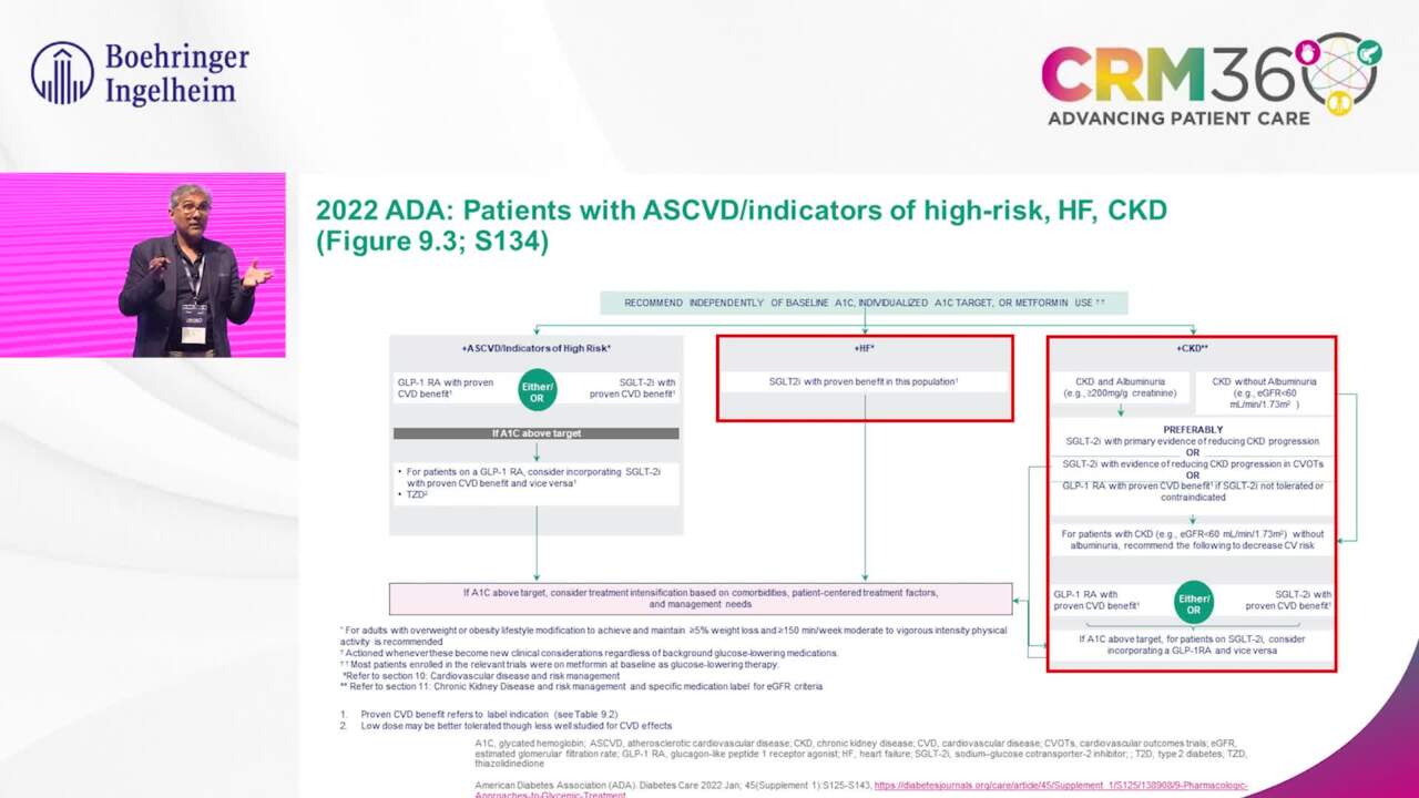 ADA 2022 guidelines for T2D management of HF & CKD patients