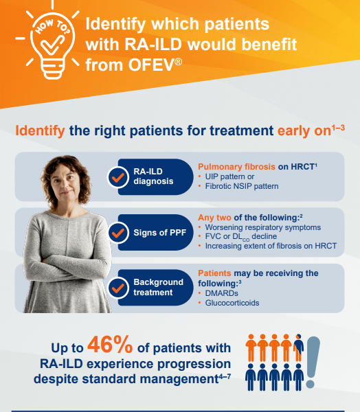 /sg/inflammation/nintedanib/about-pulmonary-fibrosis/how-identify-patients-ra-ild-who-can-benefit-ofev