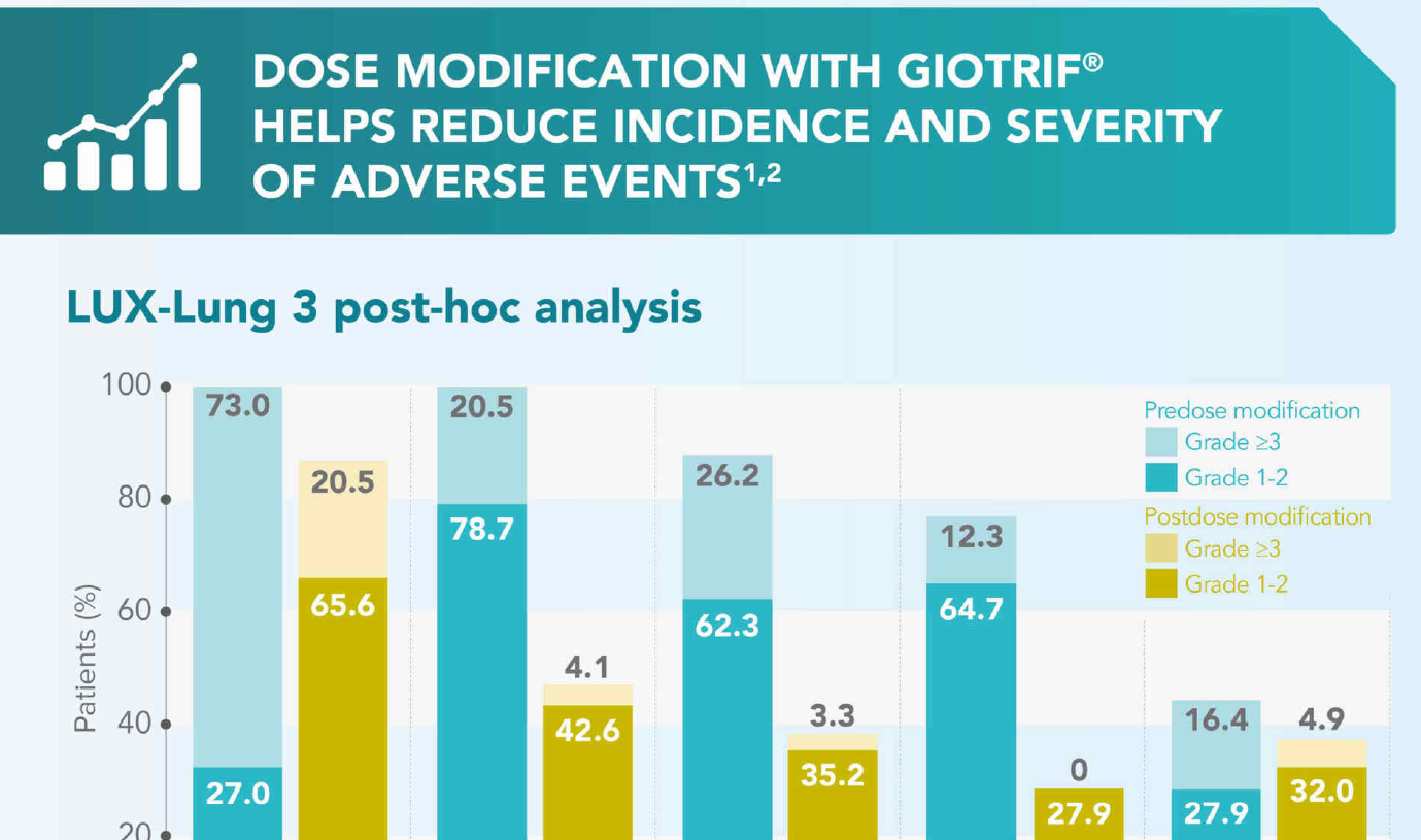 /my/oncology/giotrif/dosing-and-administration/giotrif-maintains-efficacy-despite-dose-modification