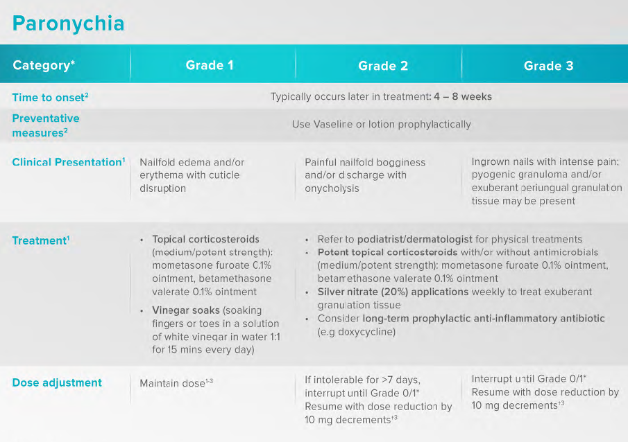 /my/oncology/giotrif/safety/ae-management-focus-paronychia