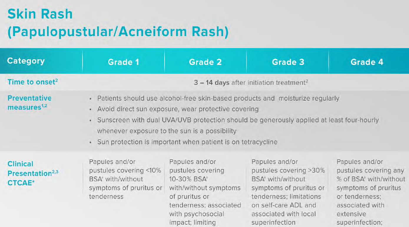 /my/oncology/giotrif/safety/ae-management-focus-skin-rash