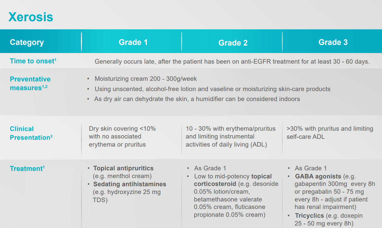 /my/oncology/giotrif/safety/xerosis-management