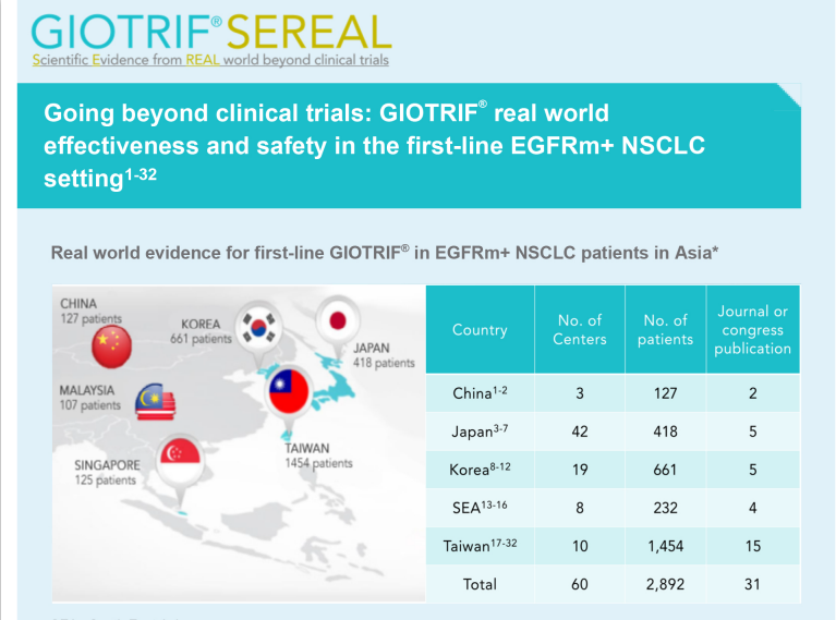 /my/oncology/giotrif/efficacy/first-line-giotrif-data-over-30-real-world-studies-date