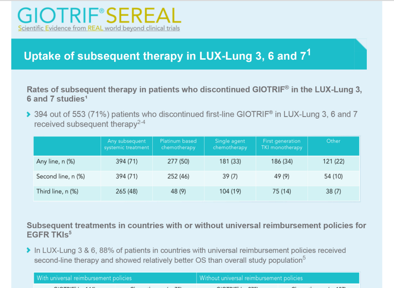 /my/oncology/giotrif/sequencing/uptake-subsequent-therapy-lux-lung-3-6-and-7