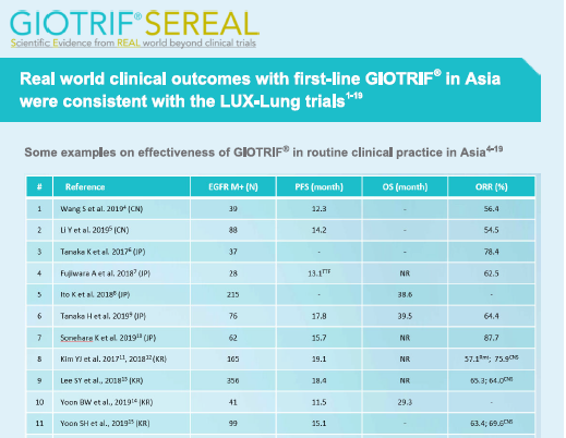 /my/oncology/giotrif/efficacy/consistent-efficacy-giotri-observed-across-real-world-studies