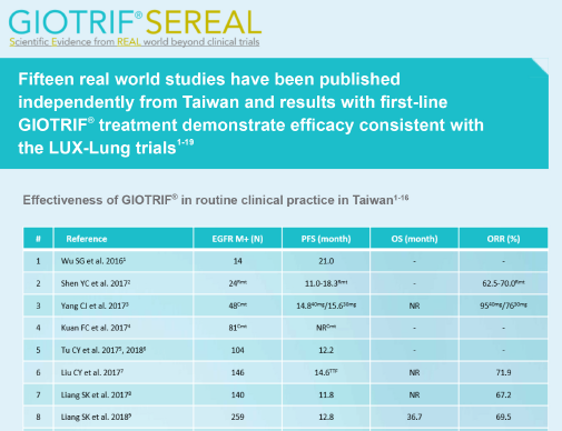 /my/oncology/giotrif/efficacy/taiwan-real-world-data