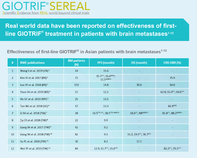 /my/oncology/giotrif/efficacy/giotrif-real-world-data-patientss-cns-involvement