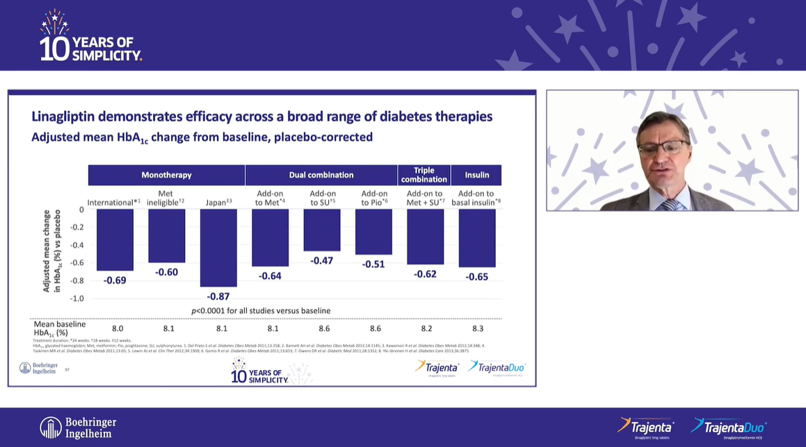 /my/metabolic/linagliptin/efficacy/spotlight-efficacy-broad-range-patients