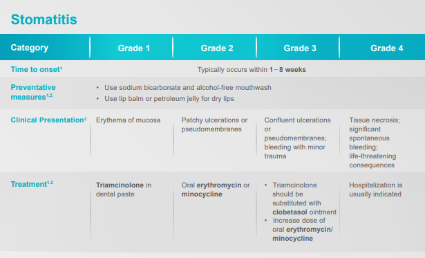 /my/oncology/giotrif/safety/stomatitis-management