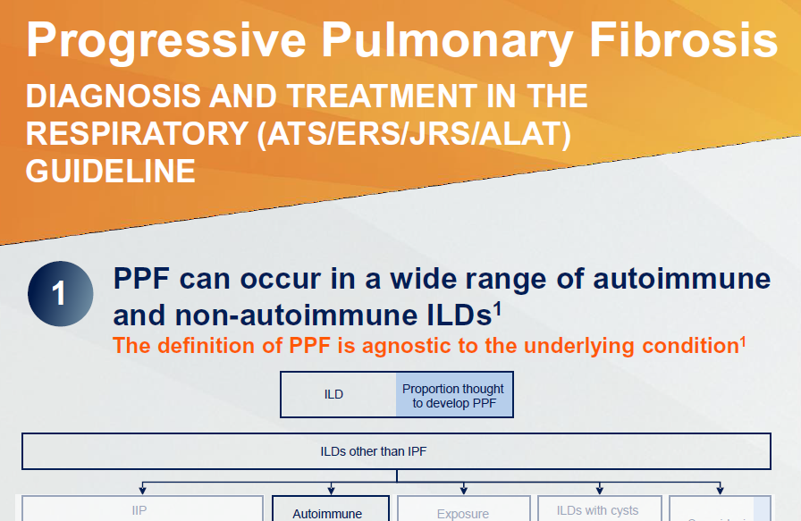 /my/inflammation/nintedanib/efficacy/progressive-pulmonary-fibrosis-ppf-diagnosis-and-treatment-atsersjrsalat-guideline