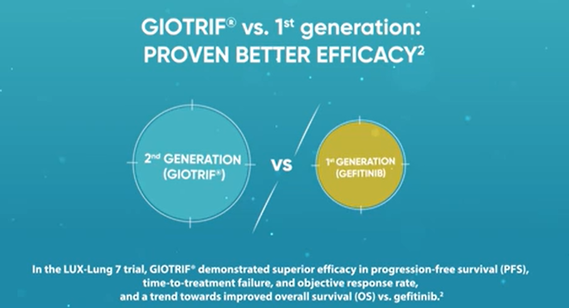 /my/oncology/giotrif/efficacy/real-world-effectiveness-giotrif-vs-osimertinib-data-japan