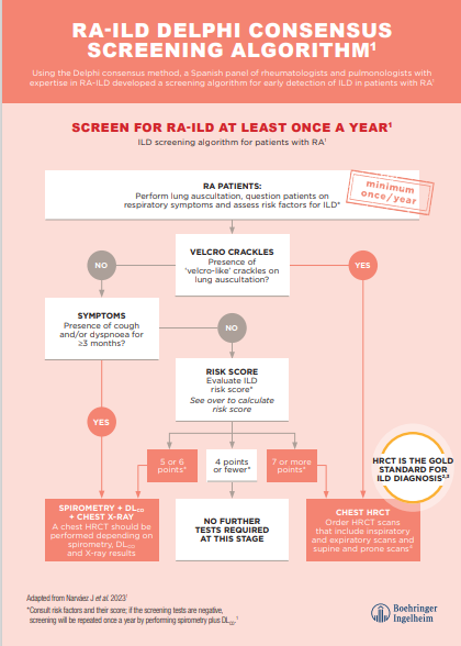 /my/inflammation/nintedanib/about-pulmonary-fibrosis/ra-ild-delphi-consensus-screening-algorithm