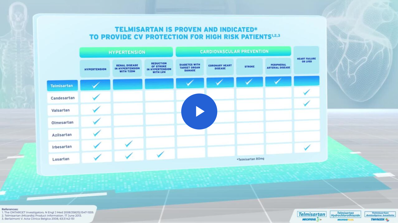 /ph/cardiovascular/telmisartan/cv-protection/telmisartan-only-arb-proven-and-indicated-provide-cv-protection-high-risk-patients