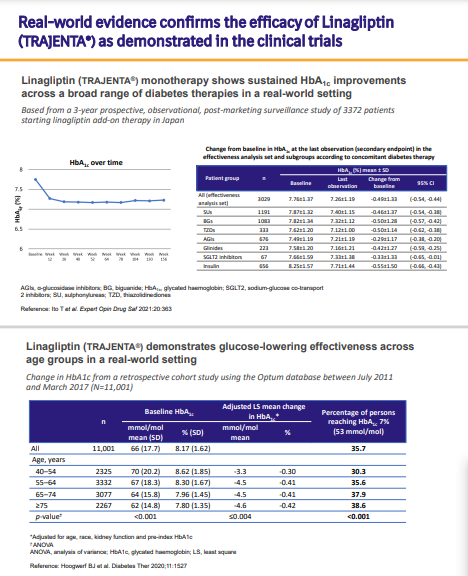 /ph/metabolic/linagliptin/safety/real-world-evidencefragment