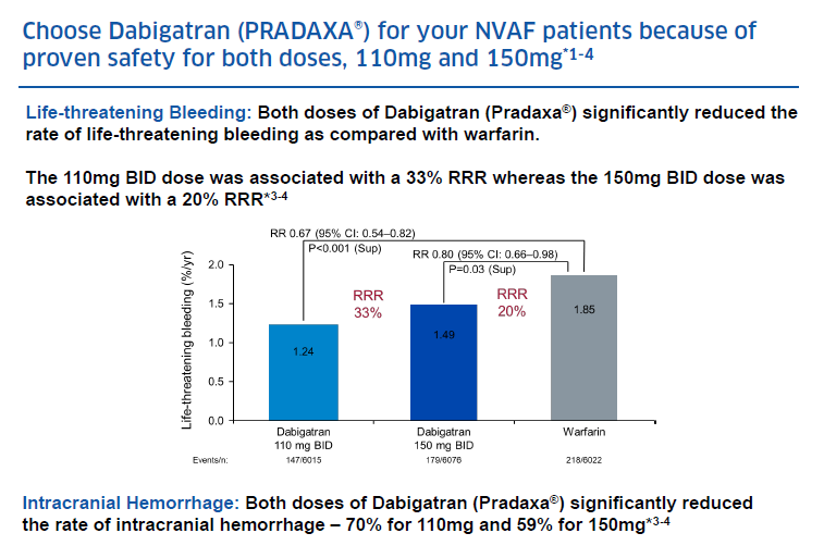 /ph/cardiovascular/dabigatran-etexilate/safety/safety-both-doses