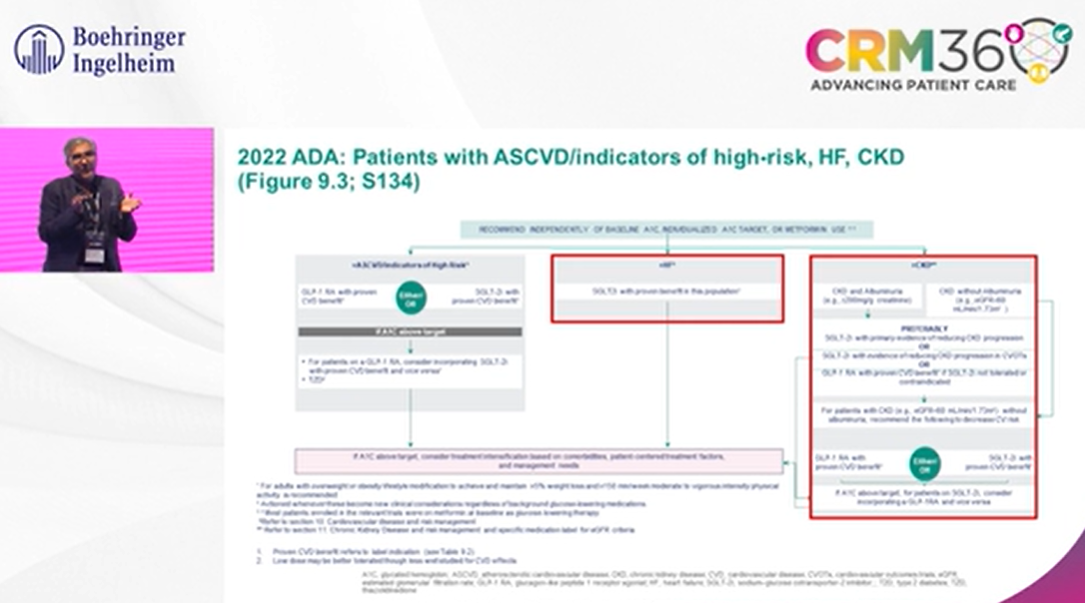 /sa/metabolic/jardiance/crm/ada-2022-guidelines-t2d-management-hf-ckd-patients