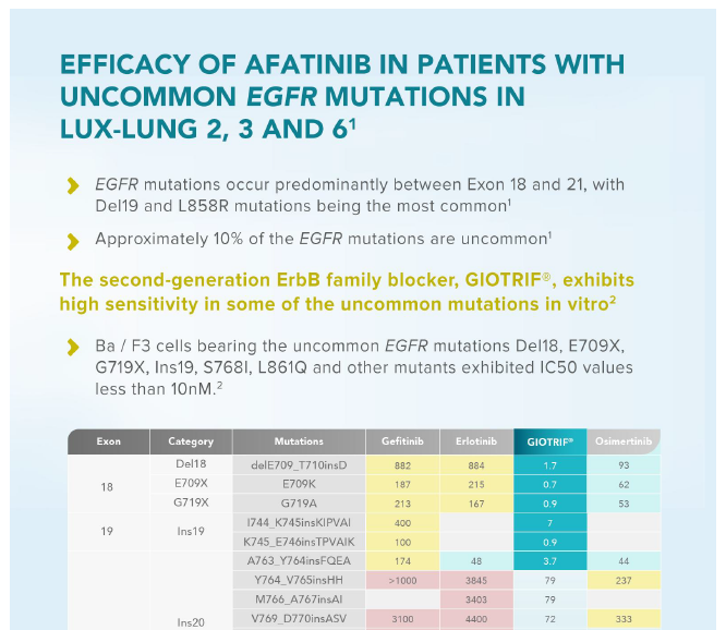 /sg/oncology/giotrif/efficacy/pre-clinical-and-clinical-activity-giotrif-uncommon-egfr-mutations