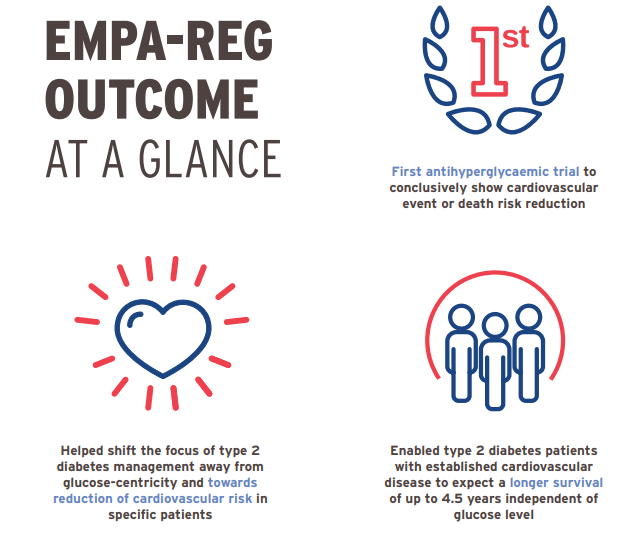 /sg/metabolic/empagliflozin/5-years-empa-reg-outcome/5-years-empa-reg-outcome-journey