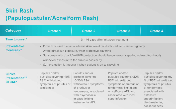 /sg/oncology/giotrif/safety/ae-management-focus-skin-rash