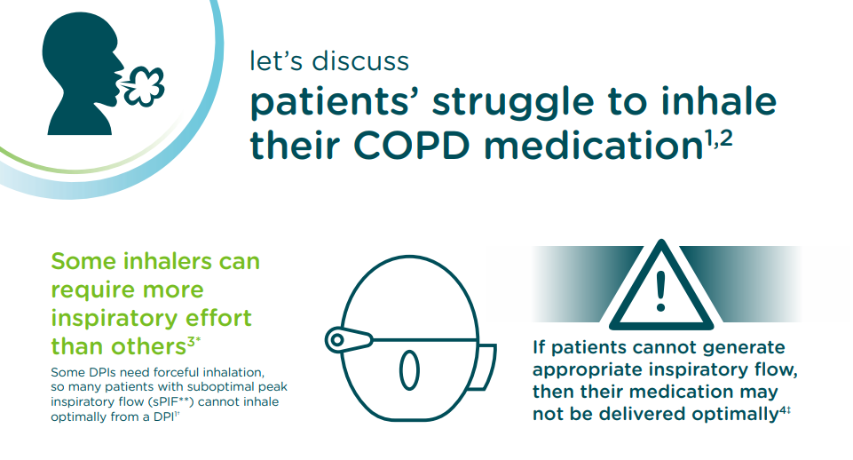 Let’s discuss – Patients’ struggle to inhale their COPD medication