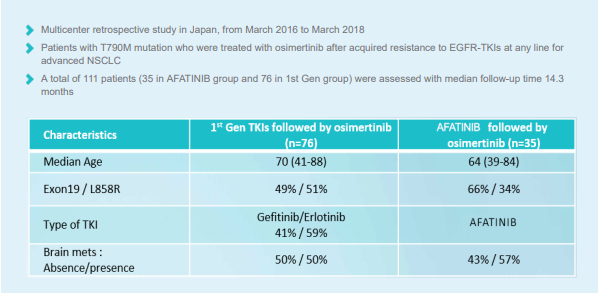 /vn/oncology/afatinib/tinh-hieu-qua/giotrif-followed-3rd-generation-tkis-can-be-reasonable-choice-sequencing