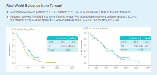 /vn/oncology/afatinib/tinh-hieu-qua/giotrif-effectiveness-taiwan-real-world-clinical-practice-consistent-rcts