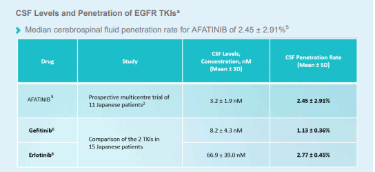 /vn/oncology/afatinib/tinh-hieu-qua/giotrif-delays-onset-and-risk-cns-progression-patients-or-without-brain-metastasis