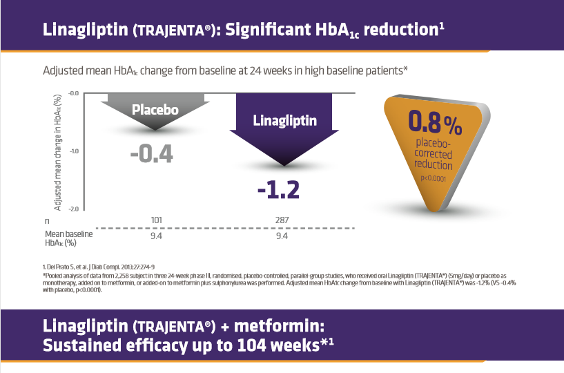 /ph/metabolic/linagliptin/efficacy/linagliptin-efficacy-data