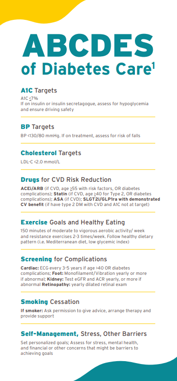 /za/metabolic/jardiance/tools-and-guidelines/abcdes-diabetes-care-test-need-to-delete-not-in-seo