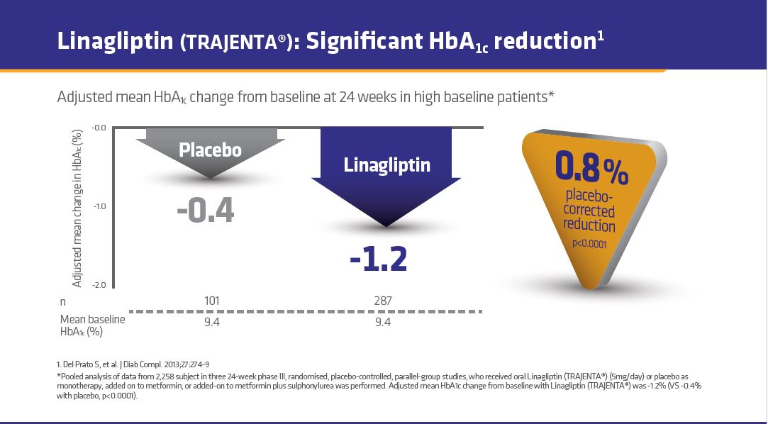 /ph/metabolic/linagliptin/efficacy/efficacy