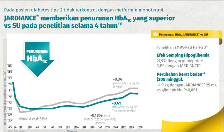 /id/metabolic/empagliflozin/efficacy/hba1c-vs-su