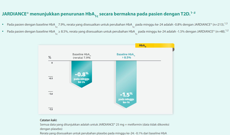 /id/metabolic/empagliflozin/cv-risk-protection/jardiance-memberikan-penurunan-hba1c-berat-badan