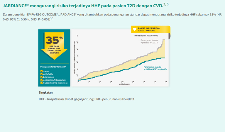 /id/metabolic/empagliflozin/cv-risk-protection/jardiance-menurunkan-risiko-gagal-jantung-pada