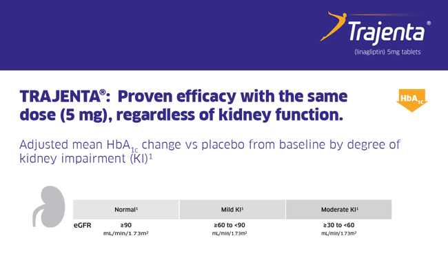 Trajenta Efficacy With Same Dose Regardless of Kidney Function