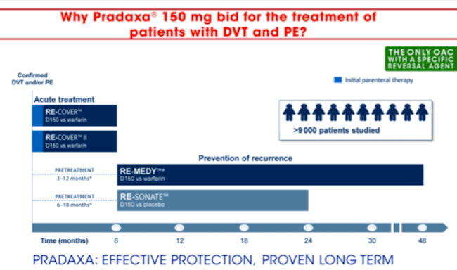 Efficacy 