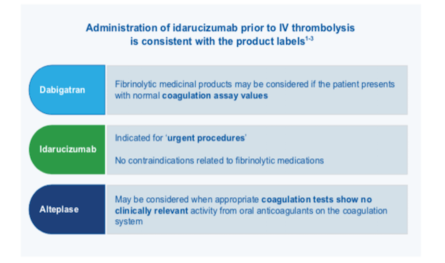 MOA - Thrombolysis Patients