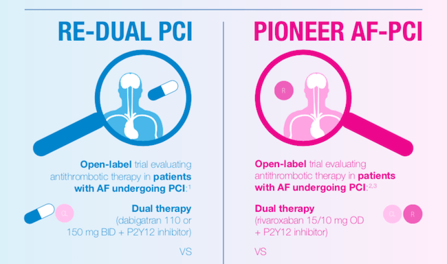 RE-DUAL vs  PIONEER - Efficacy Comparison