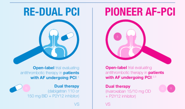 RE-DUAL vs PIONEER - Dose  Comparison