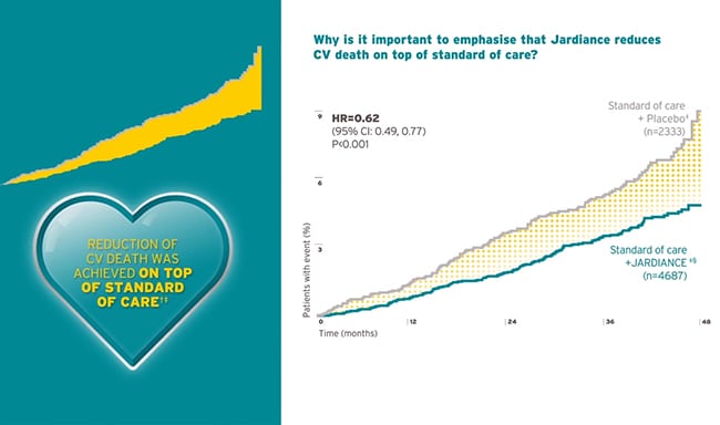 Going beyond standard care of with Jardiance