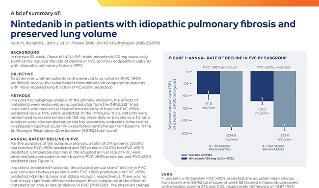 How does Nintedanib benefit patients in preserving lung function?