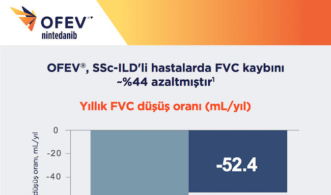 SSc-ILD’de Etkililik