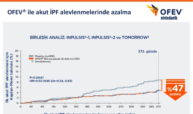 Alevlenme Birleşik Analiz