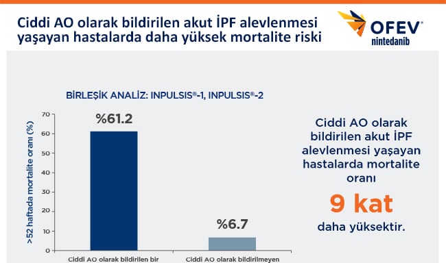 CAO Olarak Alevlenme ve Mortalite Riski