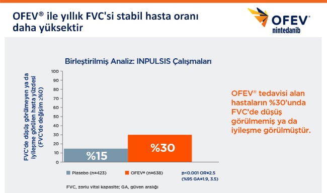 FVC Stabil Hasta Oranı
