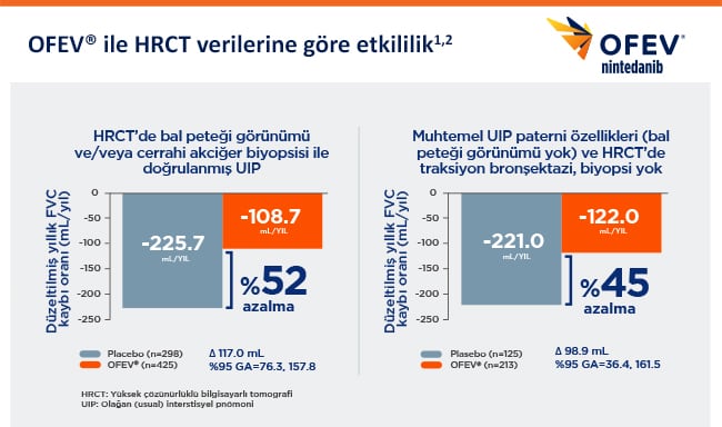 HRCT’ye Göre Etkililik