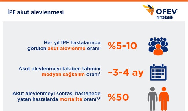 İPF ve Alevlenme